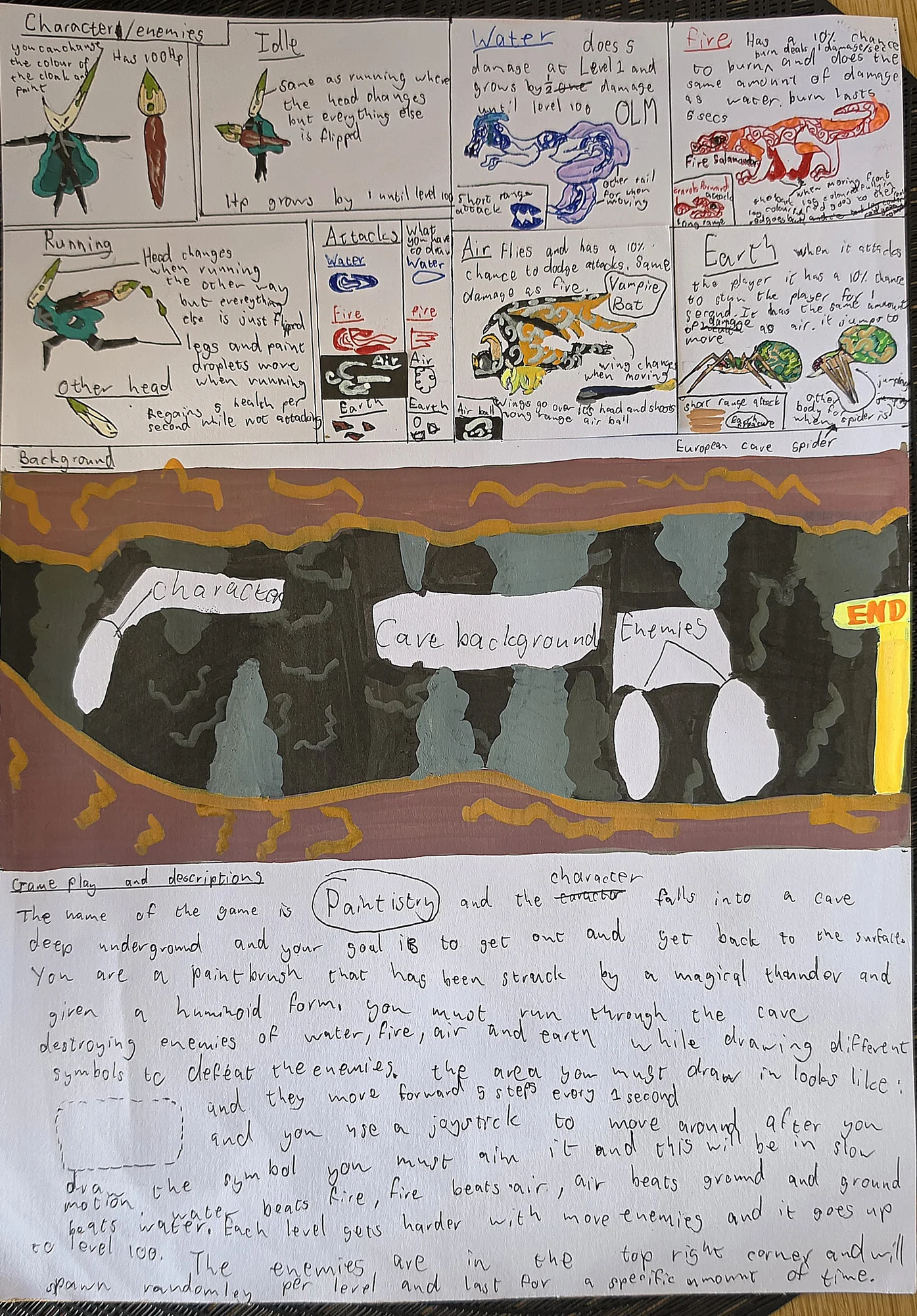 Devesh's painted plan for Paintistry